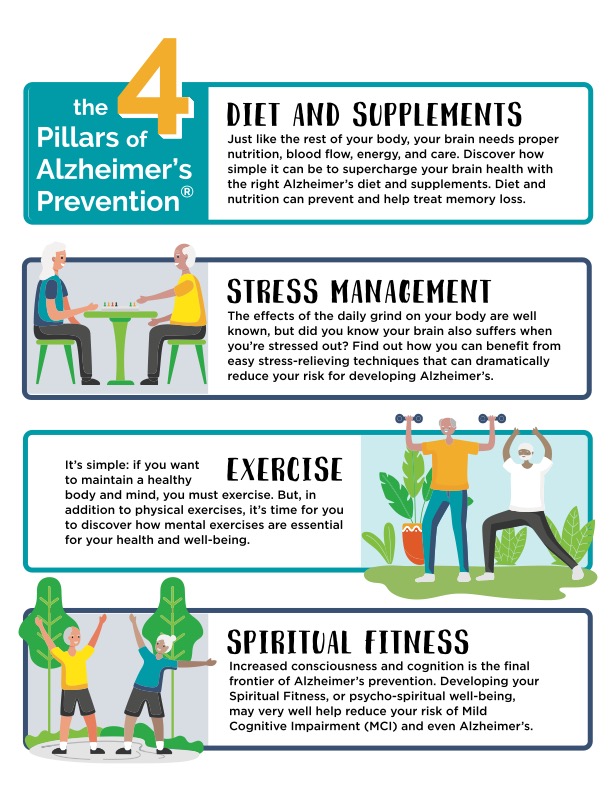 4 pillars of Alzheimer's Prevention (infographic)
